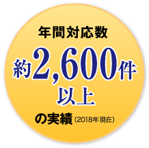 年間対応数約2,200件以上の実績(2017年現在)